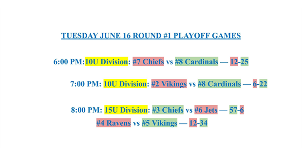 Youth Round #1 - TUESDAY NIGHT RESULTS (6/16)