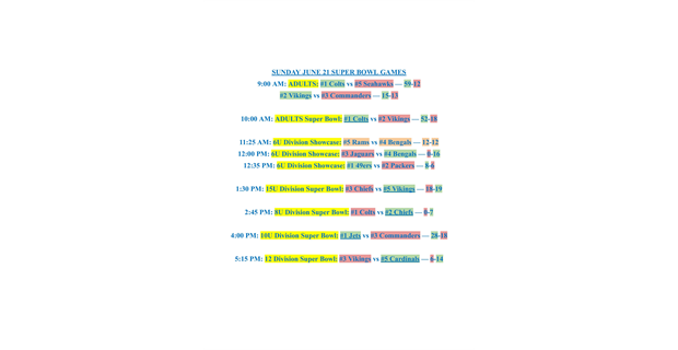 Super Bowl RESULTS - 6/21